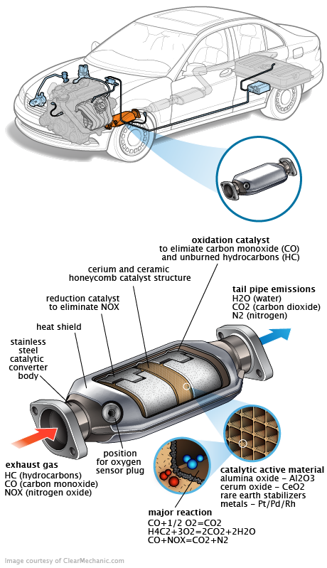 See P05ED repair manual